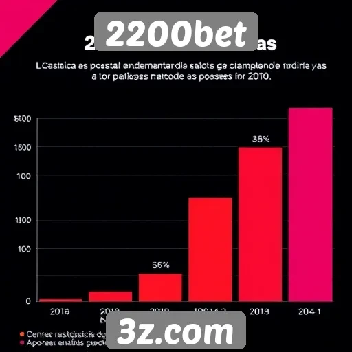 Estatísticas de apostas em 2200bet